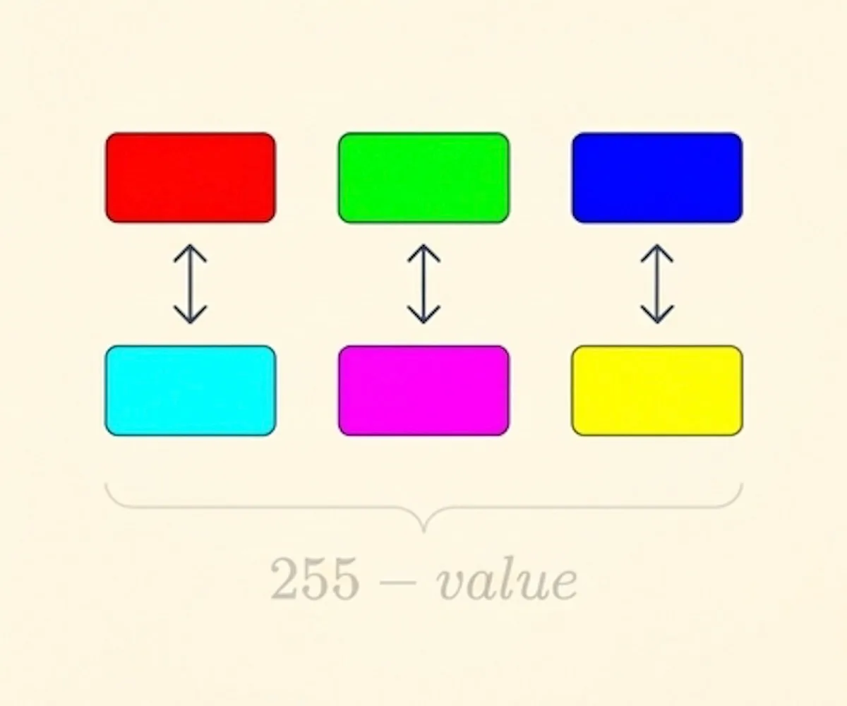 What it means to invert image colors — original vs inverted